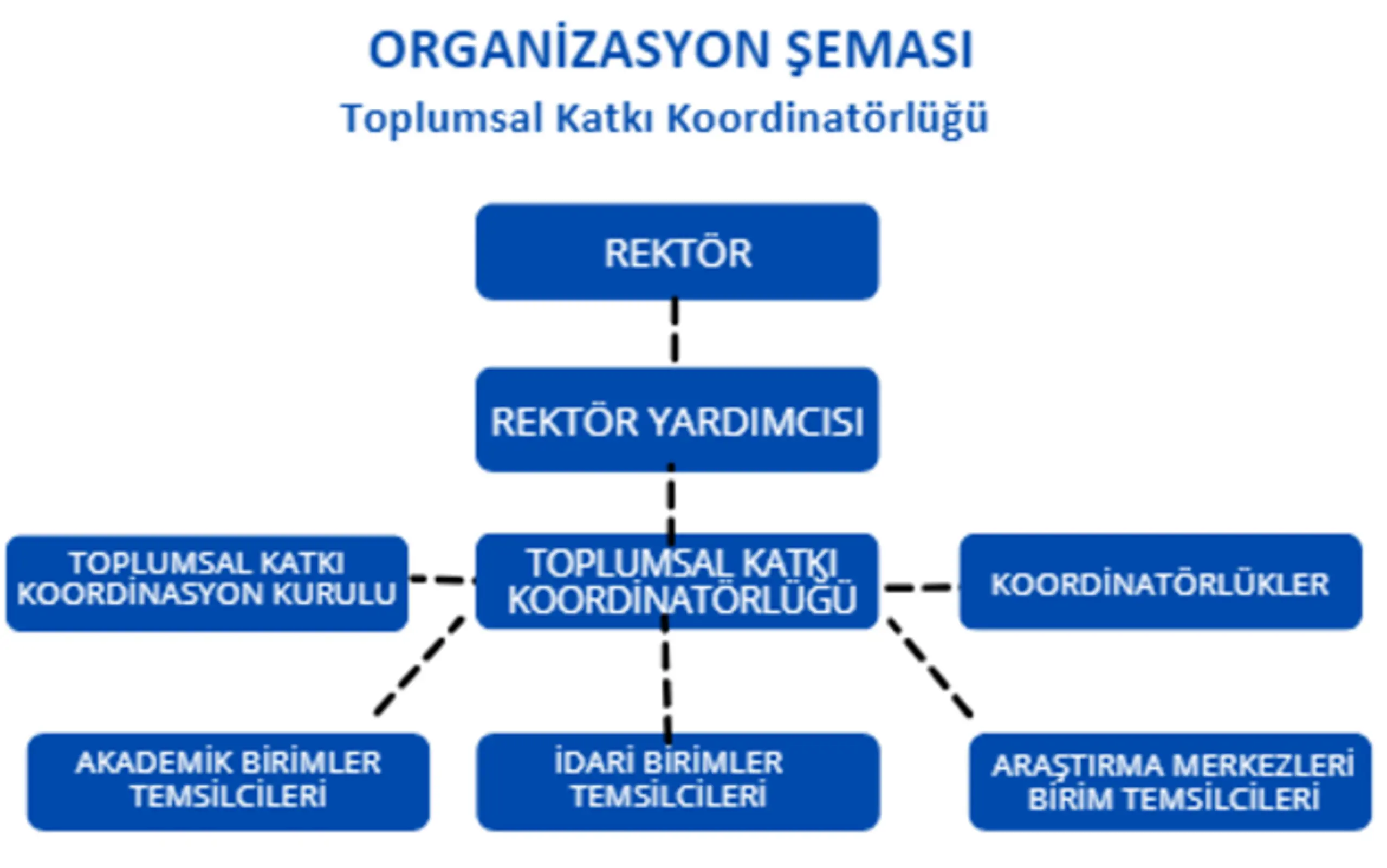 00663d50-8a3c-4117-a540-001afb9a4e68.png Organizasyon Şeması